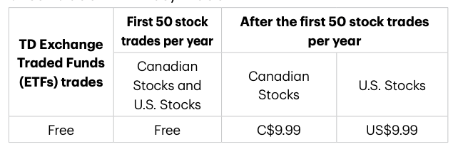 TD easy trade pricing.